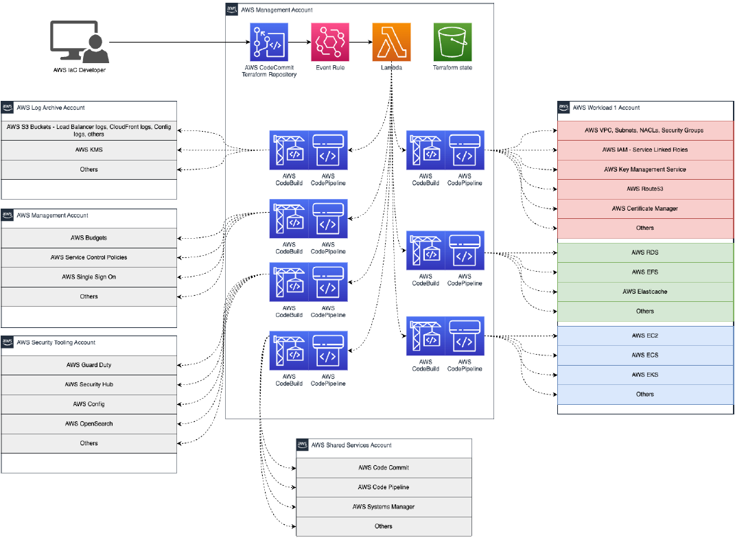 safeINIT-HIPAA-Compliance-1.1